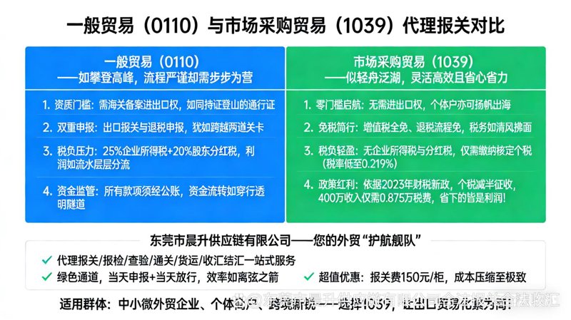 警惕重庆进出口贸易中的四个误区